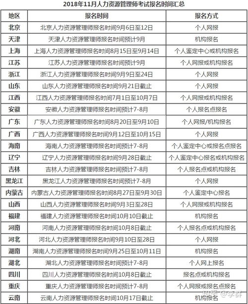 安徽合肥市人力资源管理师考试时间